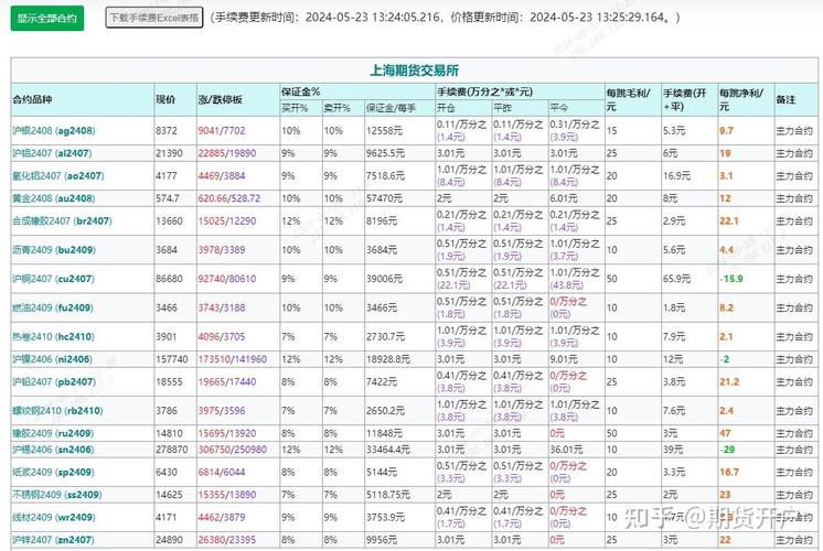 期货开户条件上海证期货-第3张图片-华宇铭诚 期货开户条件上海证期货-第3张图片-华宇铭诚