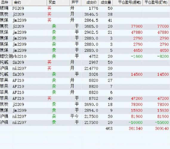 混沌天成期货与混沌期货，有何关联与区别？-第3张图片-华宇铭诚