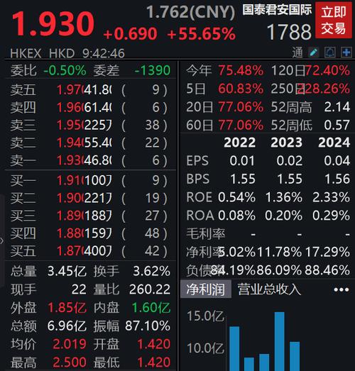 国泰君安与广发期货有何动向？-第2张图片-华宇铭诚