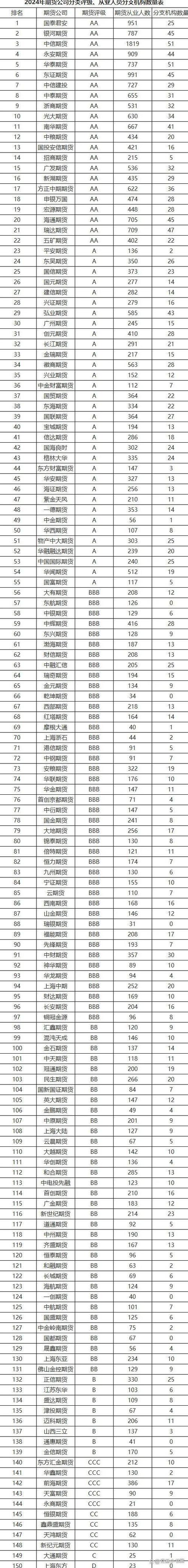 股指期货哪家期货公司最好？-第2张图片-华宇铭诚
