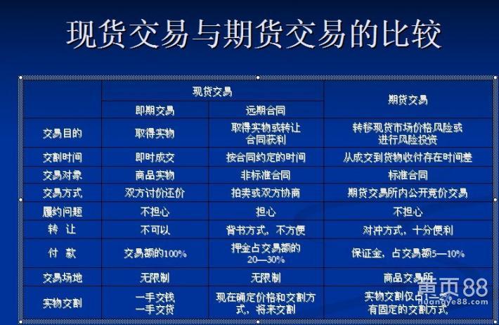 欧美期货核心差异在哪？-第3张图片-华宇铭诚