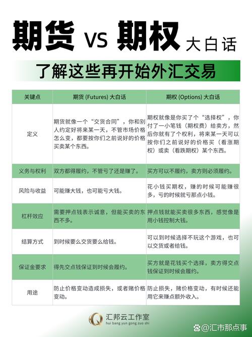 欧美期货核心差异在哪？-第1张图片-华宇铭诚