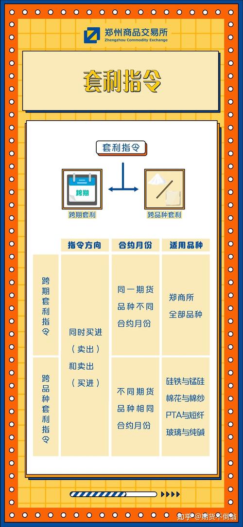 期货间套利,如何实现无风险盈利?-第2张图片-华宇铭诚 期货间套利,如何实现无风险盈利?-第2张图片-华宇铭诚