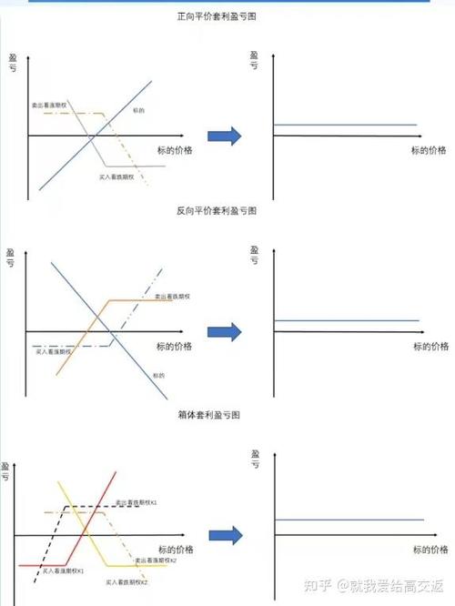 期货间套利,如何实现无风险盈利?-第3张图片-华宇铭诚 期货间套利,如何实现无风险盈利?-第3张图片-华宇铭诚