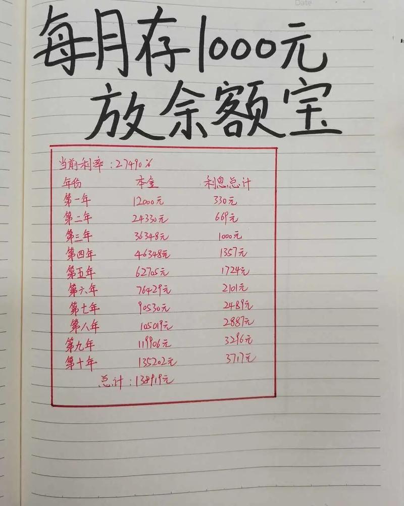 每月7000块投资理财，如何实现收益最大化？-第1张图片-华宇铭诚
