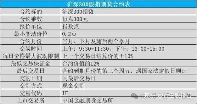 股指期货属于金融期货吗?-第3张图片-华宇铭诚 股指期货属于金融期货吗?-第3张图片-华宇铭诚