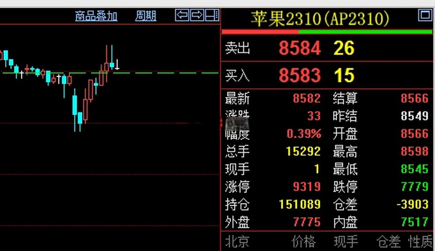 苹果期货违法交易为何频发?-第2张图片-华宇铭诚 苹果期货违法交易为何频发?-第2张图片-华宇铭诚