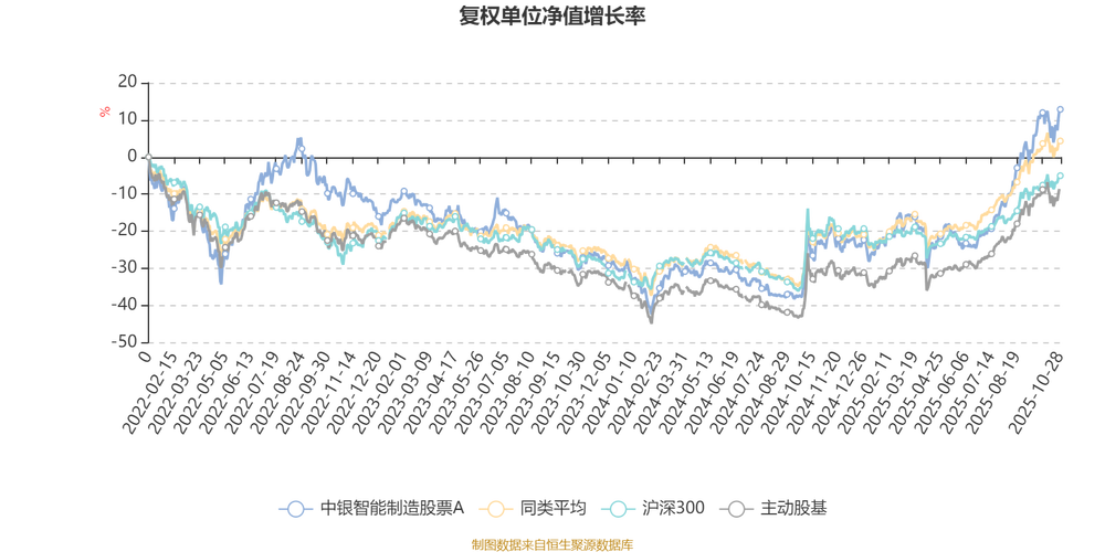中银智能制造基金001476-第3张图片-华宇铭诚