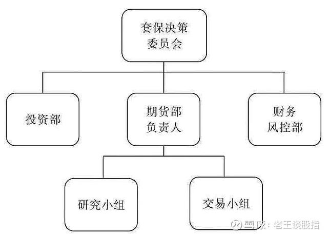 股指期货套期保值计算题-第1张图片-华宇铭诚