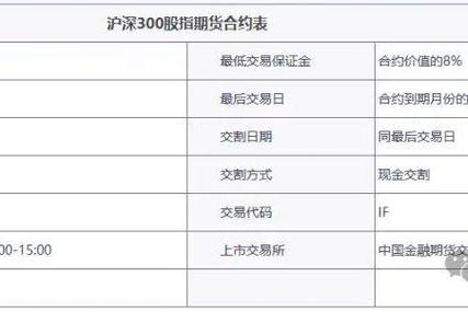股指期货合约价值如何计算？-第1张图片-华宇铭诚