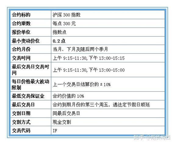 股指期货合约价值如何计算？-第2张图片-华宇铭诚