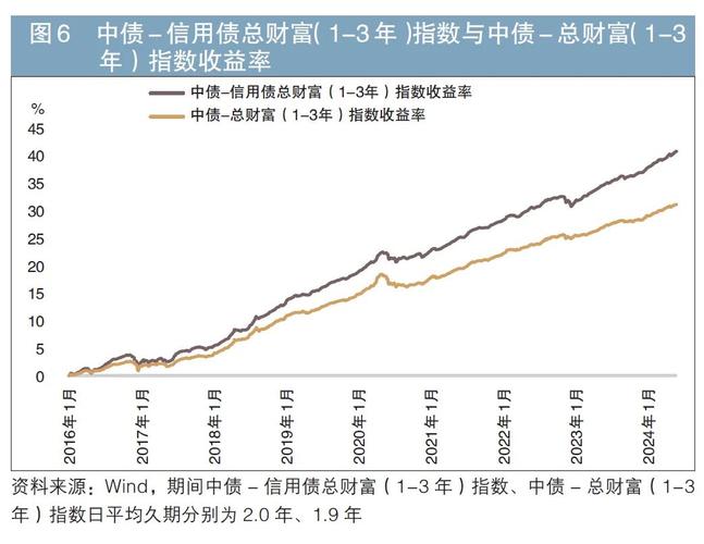 当前债券基金投资环境如何把握？-第2张图片-华宇铭诚