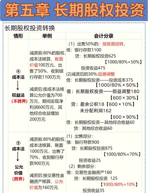 长期投资，基金和股票哪个更优？-第3张图片-华宇铭诚