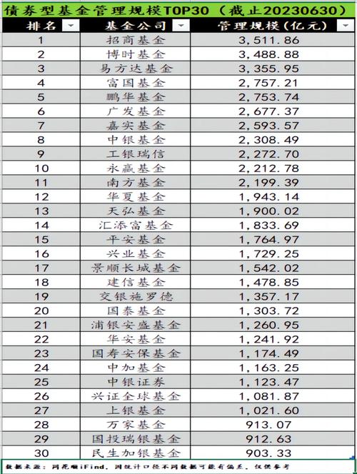 长期投资，基金和股票哪个更优？-第2张图片-华宇铭诚