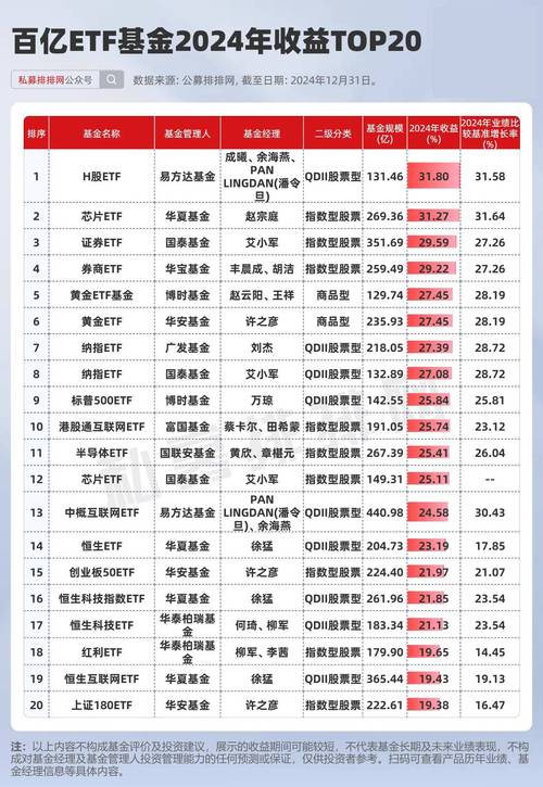 私募基金投资回报最高的是哪只?-第2张图片-华宇铭诚 私募基金投资回报最高的是哪只?-第2张图片-华宇铭诚