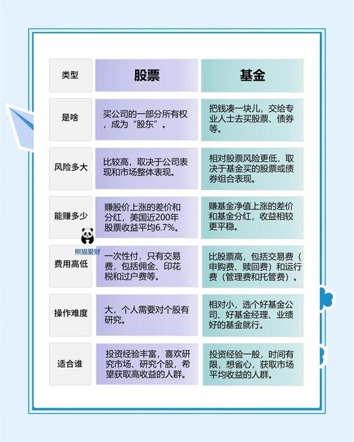 股票基金投资比例多少才正确?-第2张图片-华宇铭诚 股票基金投资比例多少才正确?-第2张图片-华宇铭诚