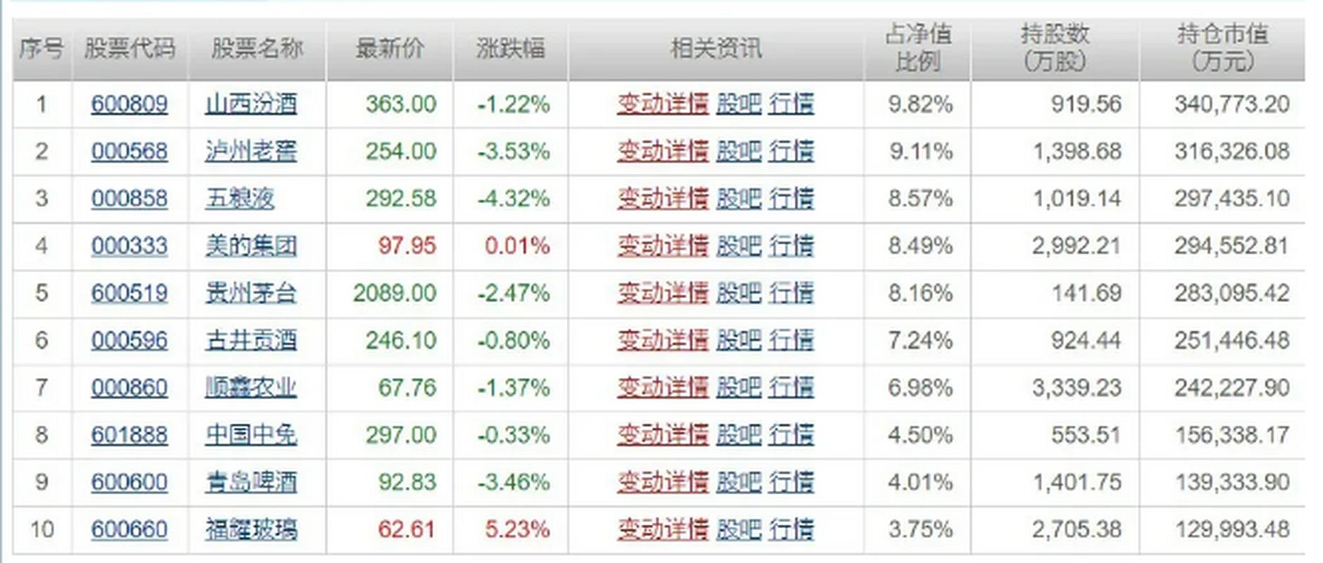 易方达消费基金110022表现如何？-第3张图片-华宇铭诚