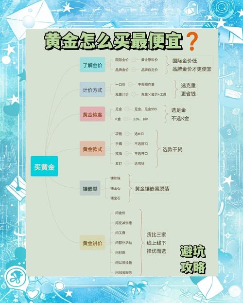 普通人如何正确投资黄金？-第2张图片-华宇铭诚