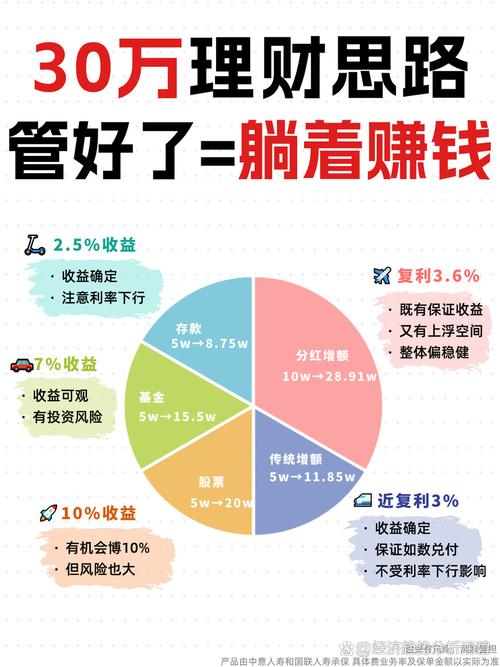 投资收益计算方法有哪些？-第3张图片-华宇铭诚