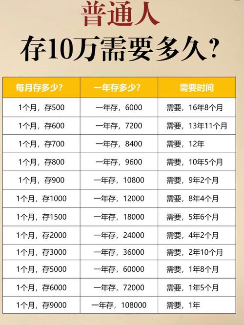 十万元投资，什么选择更靠谱？-第3张图片-华宇铭诚