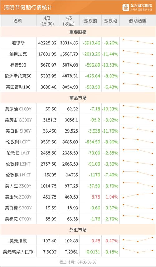 期货糖1601实时行情最新价多少？-第3张图片-华宇铭诚