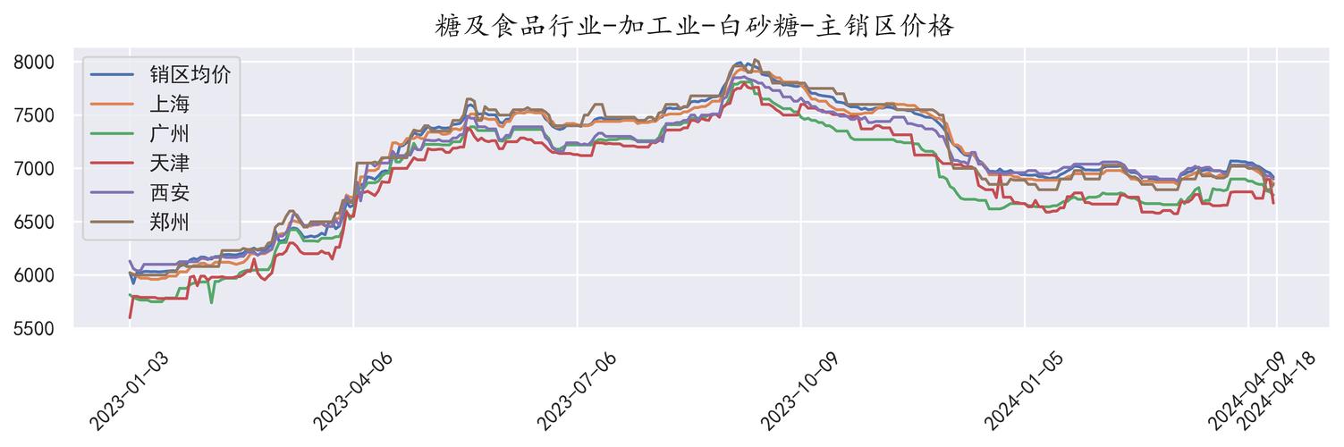 期货糖1601实时行情最新价多少？-第1张图片-华宇铭诚