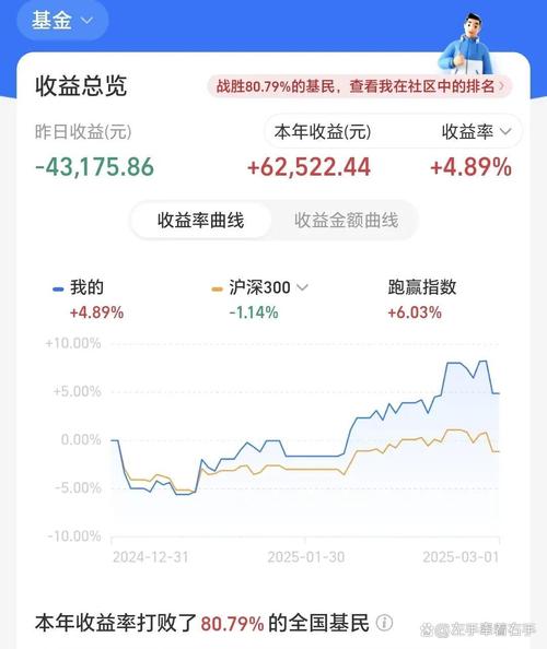 005176基金今日净值是多少？-第2张图片-华宇铭诚