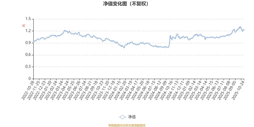 农银信息传媒基金净值今日多少？-第1张图片-华宇铭诚