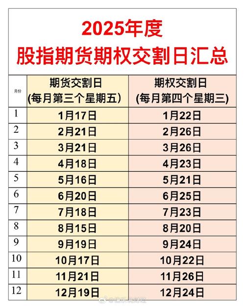 2025期货交易时间表有何新调整?-第1张图片-华宇铭诚 2025期货交易时间表有何新调整?-第1张图片-华宇铭诚