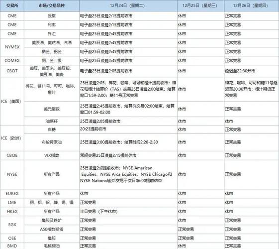 2025期货交易时间表有何新调整？-第2张图片-华宇铭诚