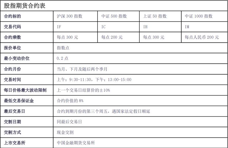 股指期货合约标准化要素有哪些核心内容?-第3张图片-华宇铭诚 股指期货合约标准化要素有哪些核心内容?-第3张图片-华宇铭诚