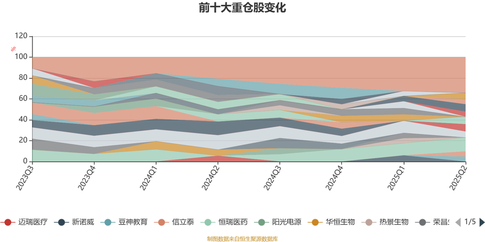 易方达大健康混合基金净值今日表现如何？-第2张图片-华宇铭诚