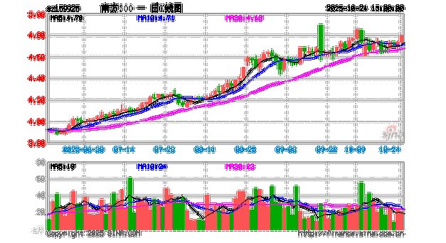 南方基金官网大数据300有何投资价值？-第2张图片-华宇铭诚