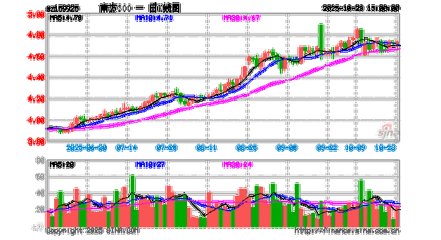 南方基金官网大数据300有何投资价值？-第3张图片-华宇铭诚