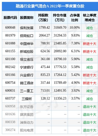 融通行业景气基金今日净值多少?-第2张图片-华宇铭诚 融通行业景气基金今日净值多少?-第2张图片-华宇铭诚