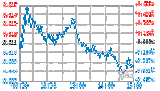 南方军工混合基金净值今日多少？-第3张图片-华宇铭诚