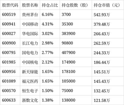 长盛战略新兴基金今日净值多少？-第2张图片-华宇铭诚