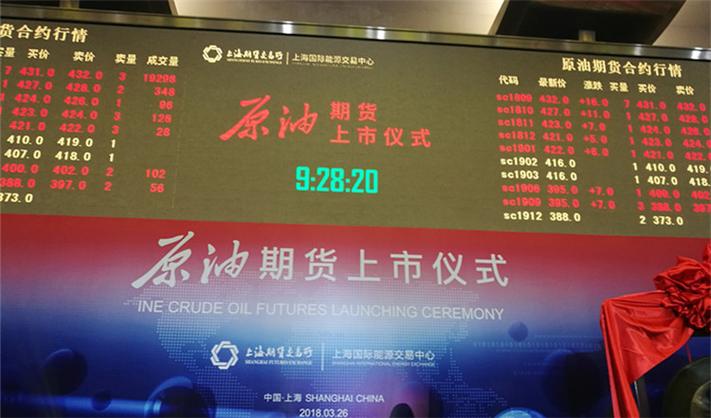 上海期货交易所原油期货-第1张图片-华宇铭诚 上海期货交易所原油期货-第1张图片-华宇铭诚