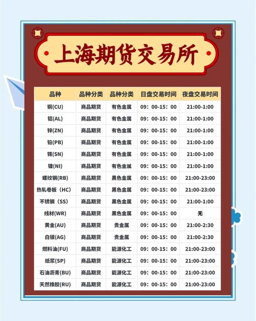 上海期货交易所原油期货-第2张图片-华宇铭诚 上海期货交易所原油期货-第2张图片-华宇铭诚