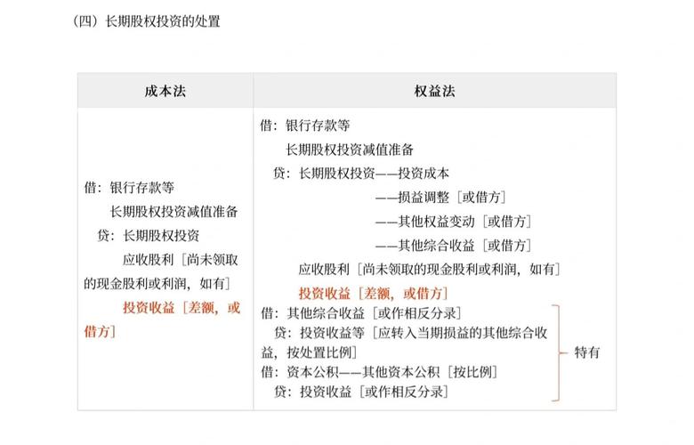 长期投资收回账务处理-第1张图片-华宇铭诚 长期投资收回账务处理-第1张图片-华宇铭诚