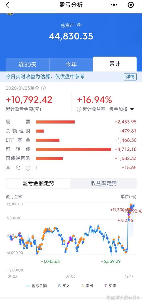 001663基金净值查询-第3张图片-华宇铭诚