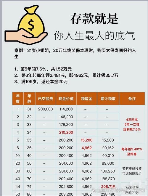 人品宝定期投资是啥?靠谱吗?收益如何?-第1张图片-华宇铭诚 人品宝定期投资是啥?靠谱吗?收益如何?-第1张图片-华宇铭诚