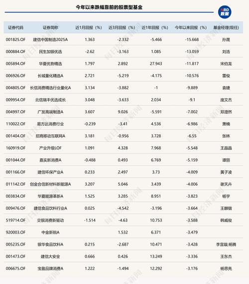 2025基金下跌，是市场调整还是另有隐情？-第2张图片-华宇铭诚