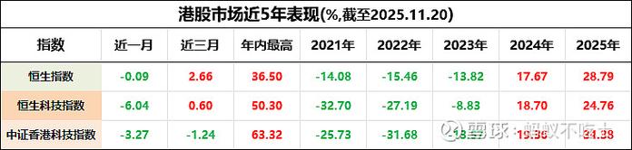 2025基金下跌，是市场调整还是另有隐情？-第1张图片-华宇铭诚