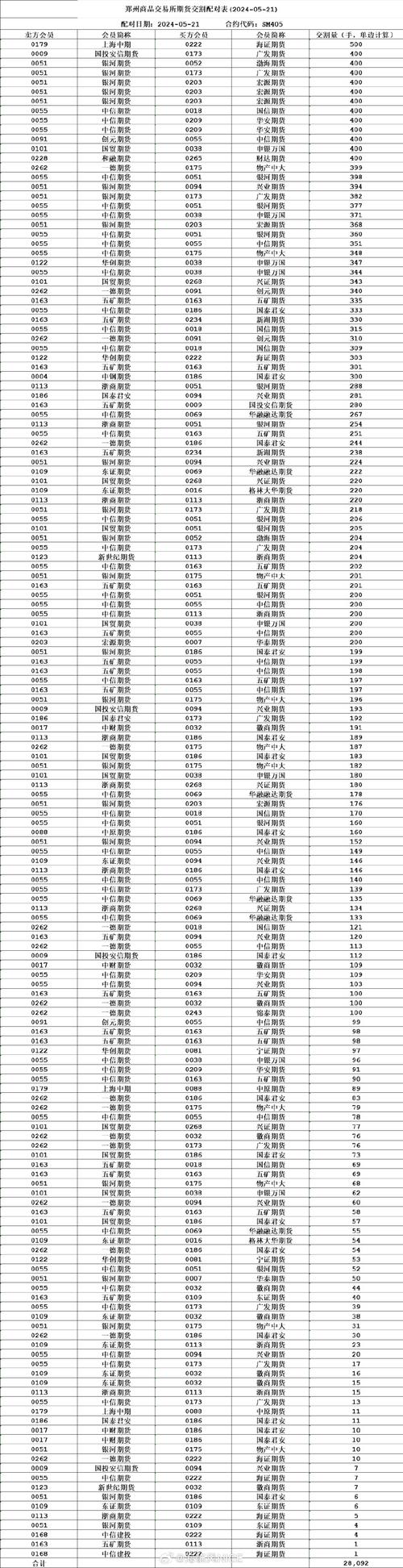 期货交割价与现货价如何联动?-第1张图片-华宇铭诚 期货交割价与现货价如何联动?-第1张图片-华宇铭诚