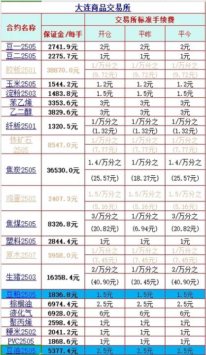 期货交割价与现货价如何联动?-第3张图片-华宇铭诚 期货交割价与现货价如何联动?-第3张图片-华宇铭诚
