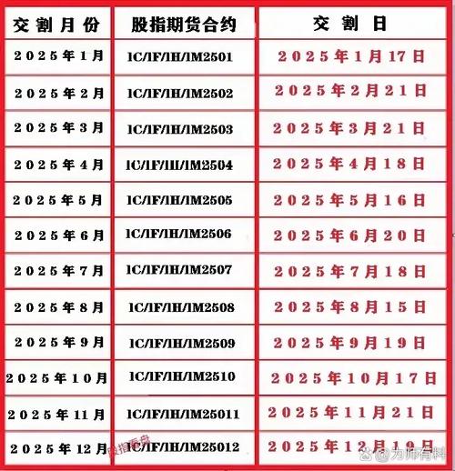 2025年期货考试何时安排?-第3张图片-华宇铭诚 2025年期货考试何时安排?-第3张图片-华宇铭诚
