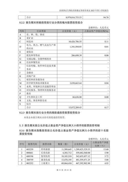 招商医药健康基金净值今日涨跌如何？-第3张图片-华宇铭诚