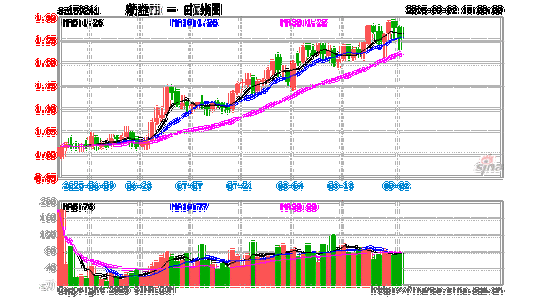 天弘基金001592净值今日是多少？-第1张图片-华宇铭诚
