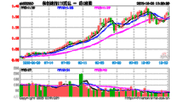 天弘基金001592净值今日是多少？-第3张图片-华宇铭诚